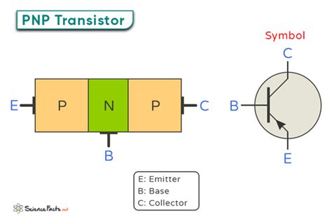 transistor symbol pnp|PNP Transistor: Definition, Characteristi.